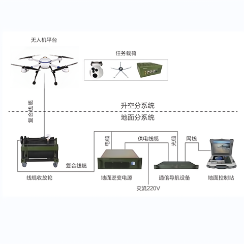 四旋翼系留中继通信无人机